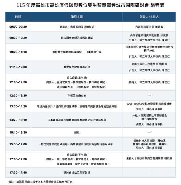 20260923高雄國際研討會議程.jpg