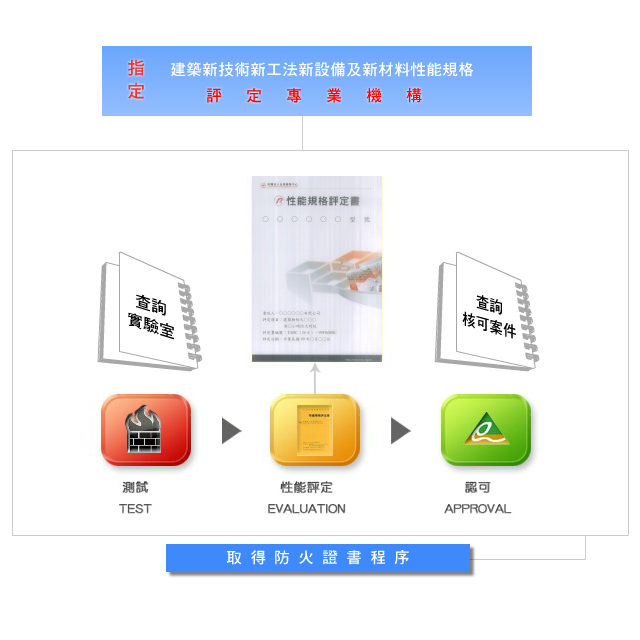 評定業務說明